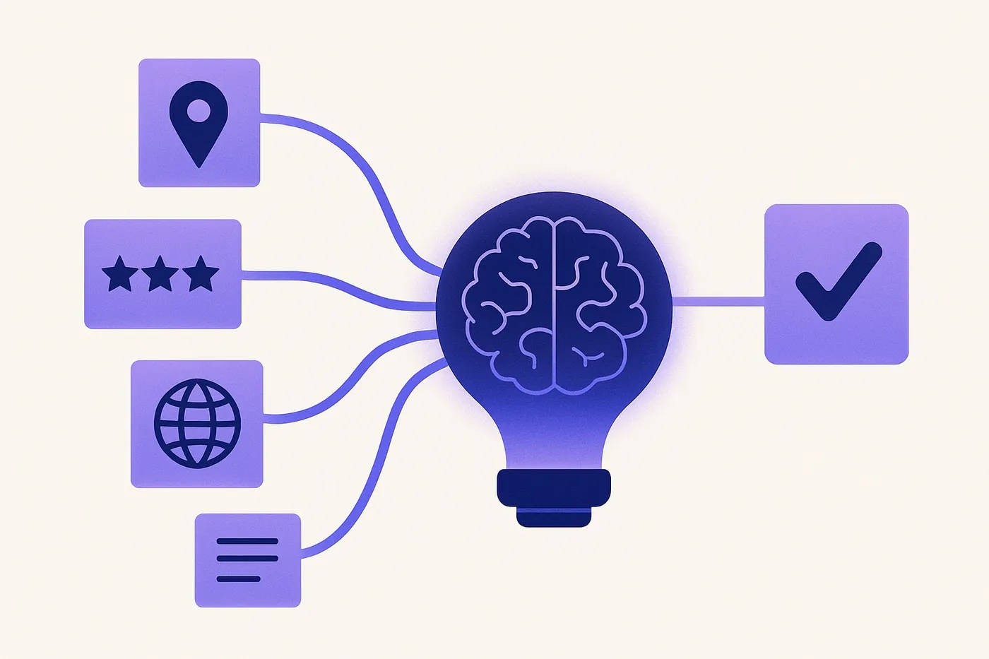Illustration of signals — location, reviews, web mentions and content — flowing into an AI that outputs one recommendation