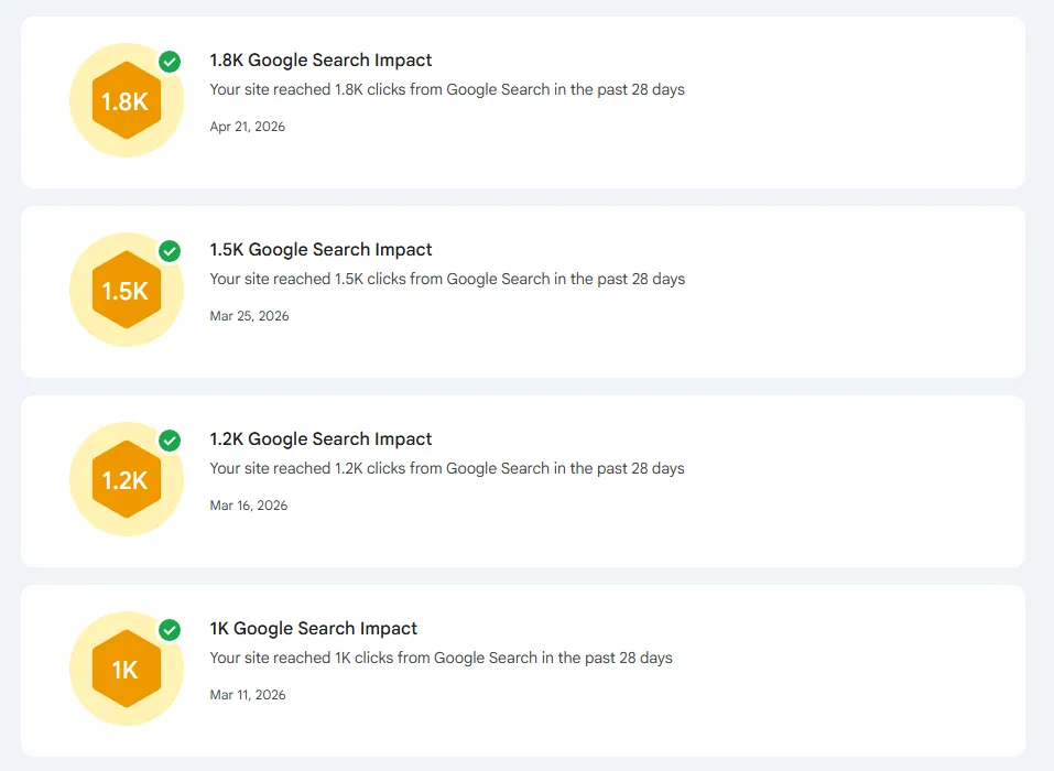 Google Search Console Achievements badges showing 28-day clicks rising from 1K to 1.8K between March and April