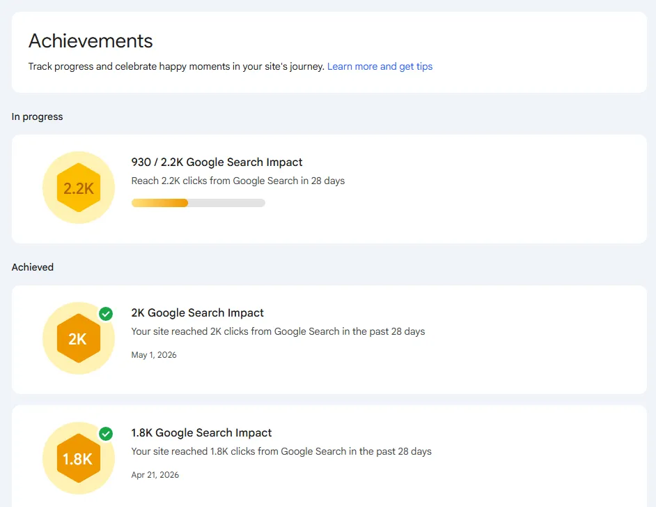 Search Console Achievements showing 2K clicks achieved on May 1, with the current 28-day window in progress at only 930 of 2.2K